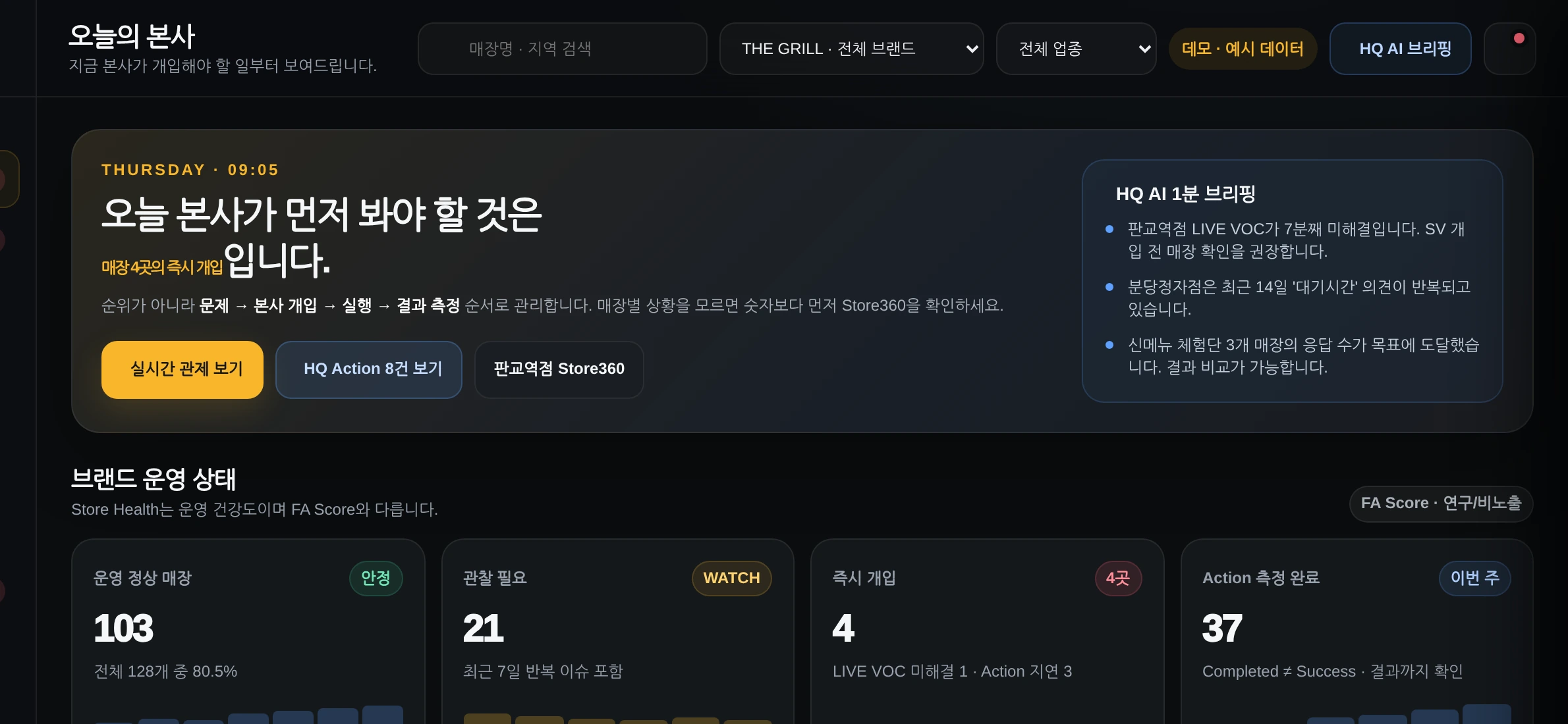 HQ Control Center · 오늘의 본사 개발 화면. 매장·본사 요약 카드와 실행 리스트가 배치되어 있습니다.