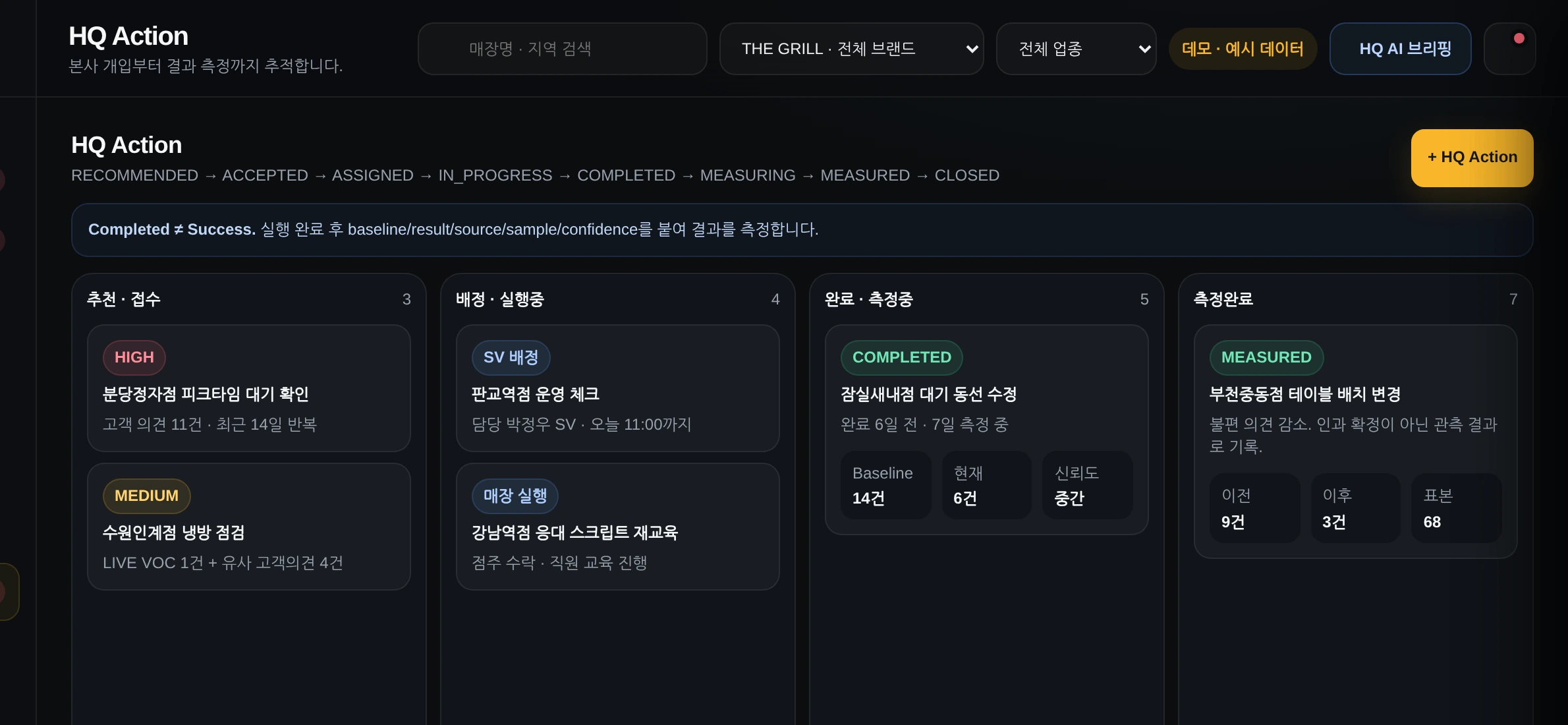 HQ Action 화면. Issue → Action → Outcome 흐름.